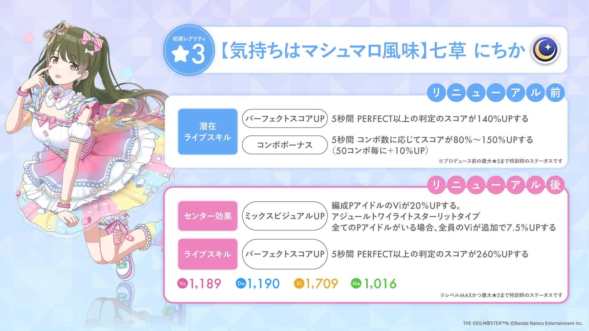 【気持ちはマシュマロ風味】七草 にちか