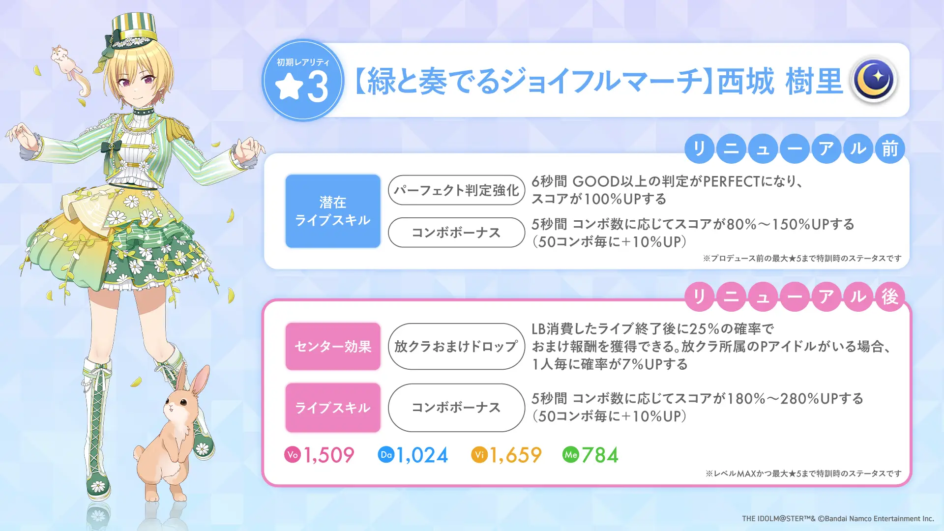 【緑と奏でるジョイフルマーチ】西城 樹里