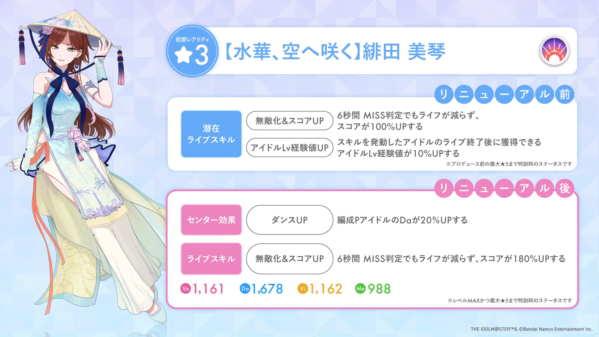 【水華、空へ咲く】緋田 美琴