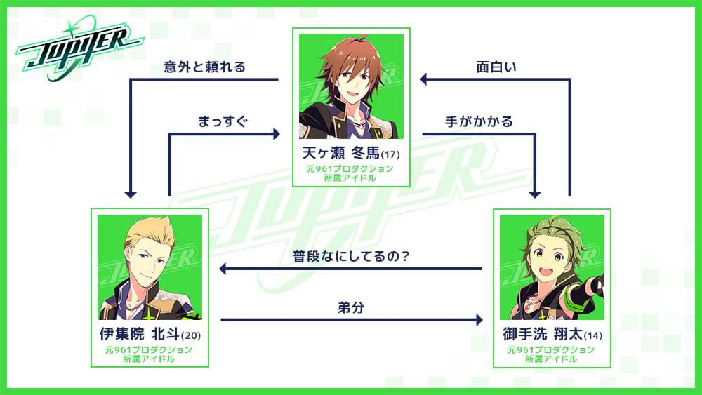 伊集院 北斗 - SideM | 【公式】アイドルマスター ポータル