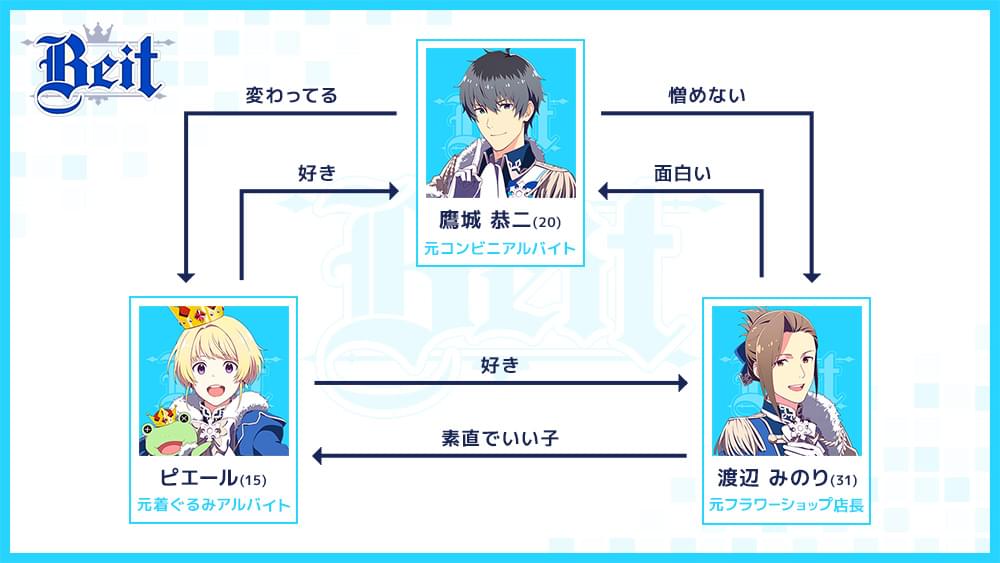 【SideM】Beit ピエール